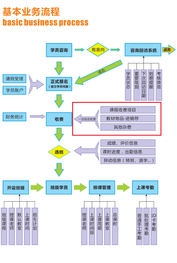 麦田培训学校管理软件细节