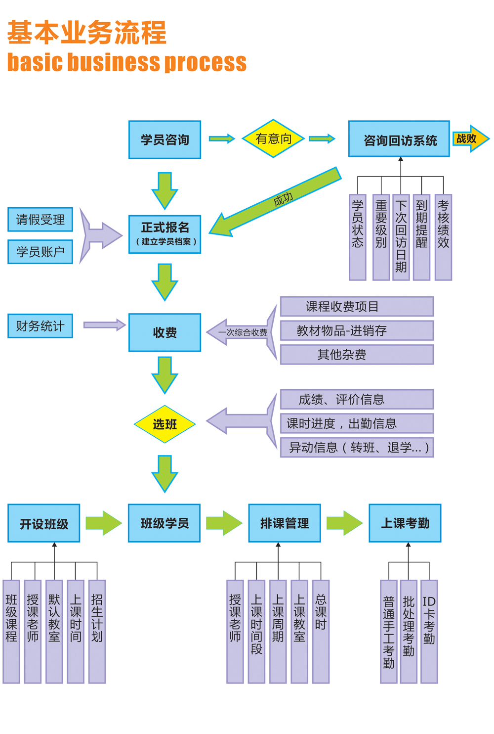 麦田培训学校管理软件细节