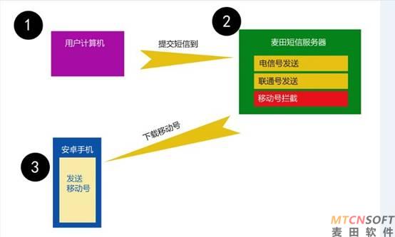 麦田培训学校管理软件细节