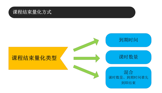 麦田培训学校管理软件细节