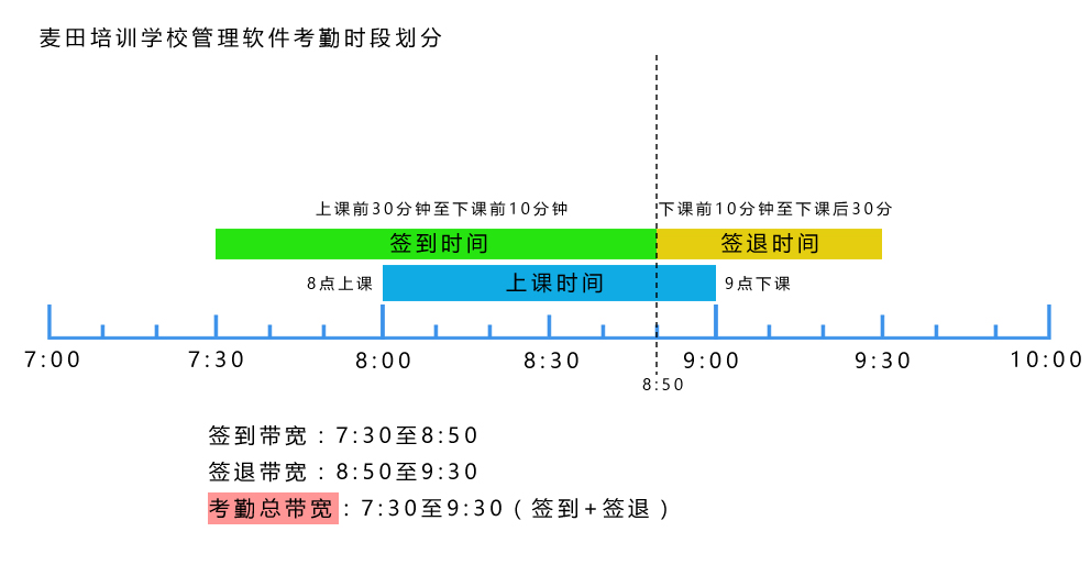 麦田培训学校管理软件细节